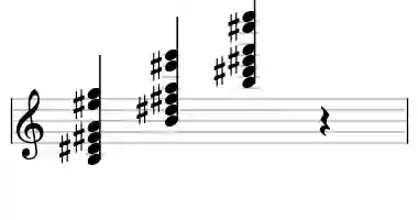 Sheet music of B 7#11b13 in three octaves